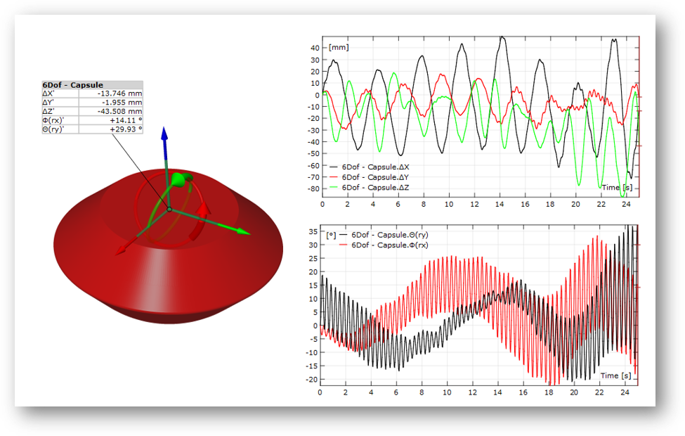 Profilometry